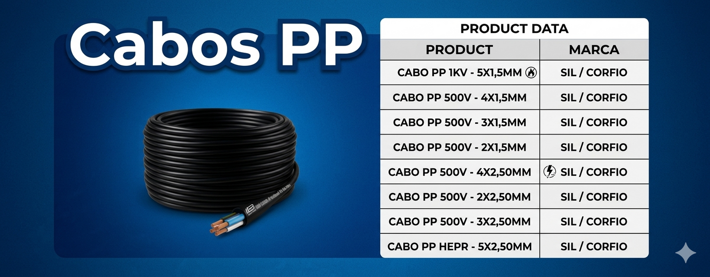 Cabos PP
