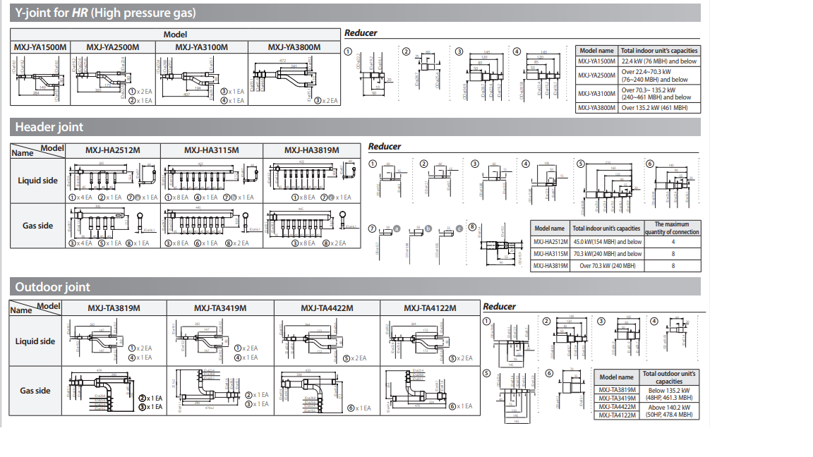 Kits VRF