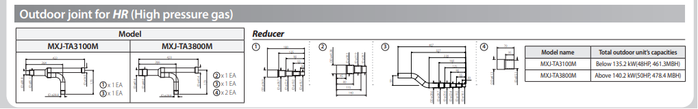 Kits VRF